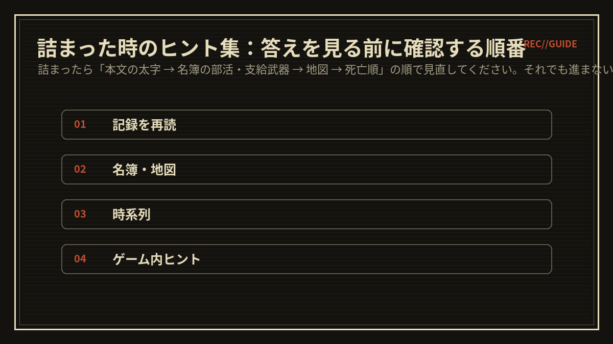 詰まった時のヒント集：答えを見る前に確認する順番