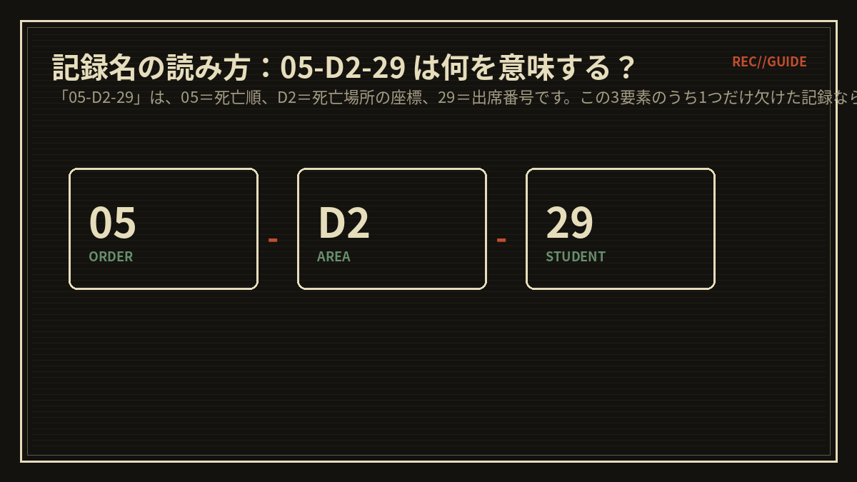 記録名の読み方：05-D2-29 は何を意味する？