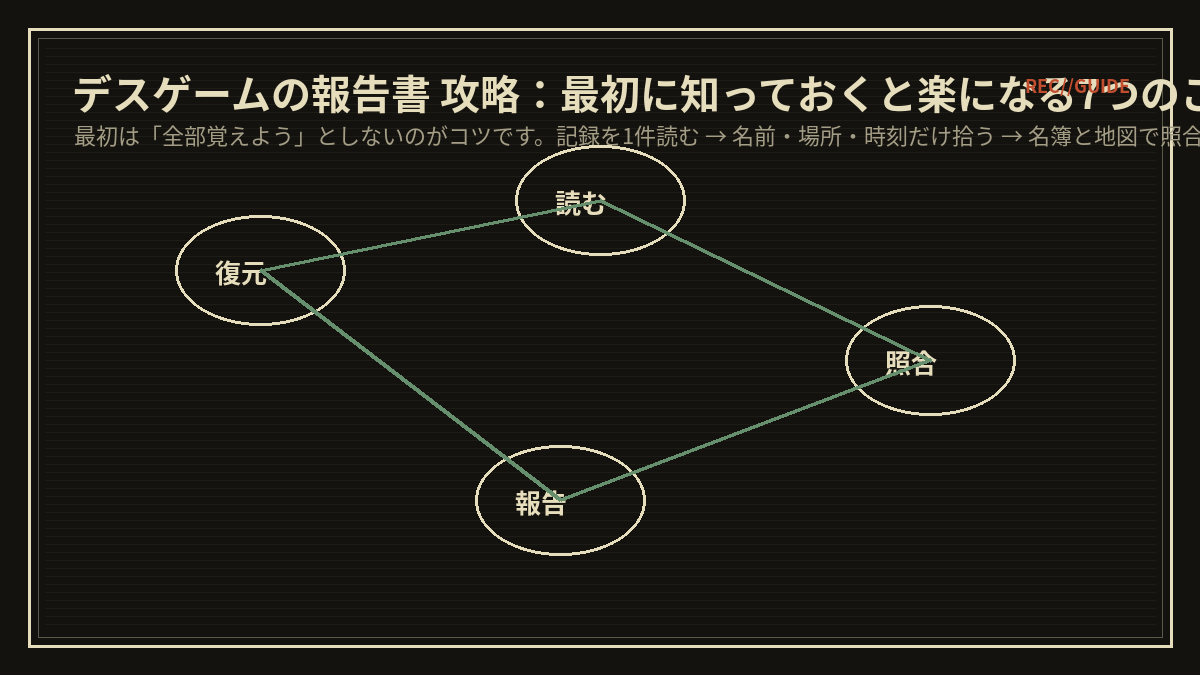 デスゲームの報告書 攻略：最初に知っておくと楽になる7つのこと