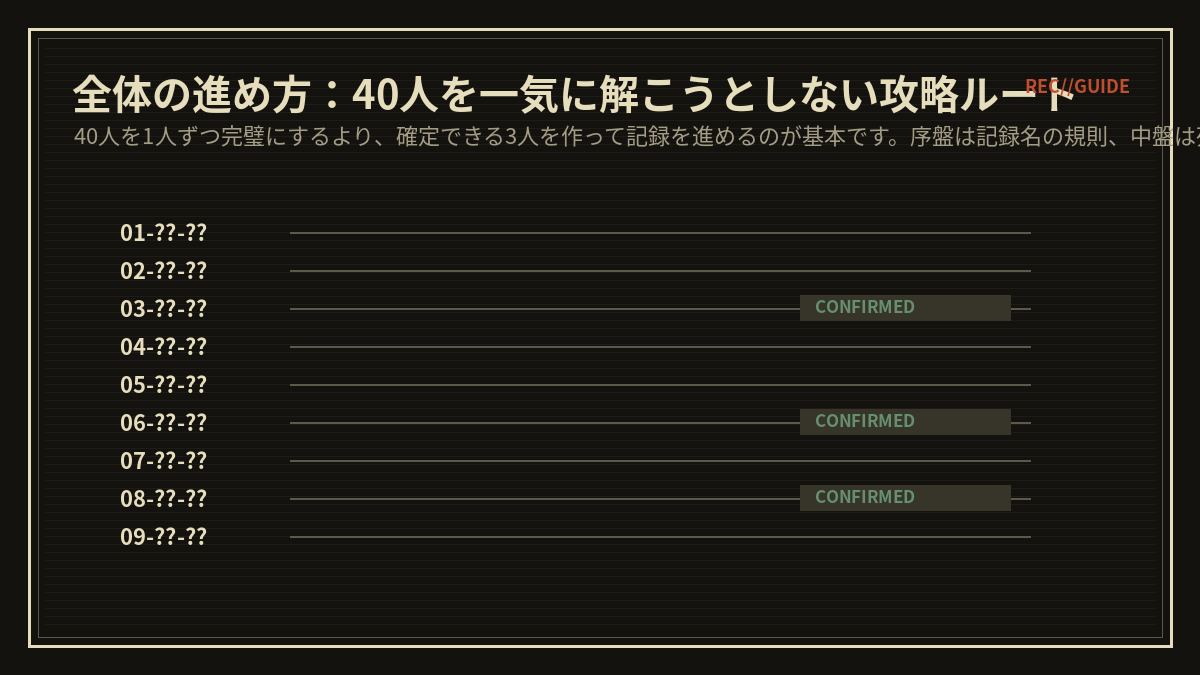 全体の進め方：40人を一気に解こうとしない攻略ルート