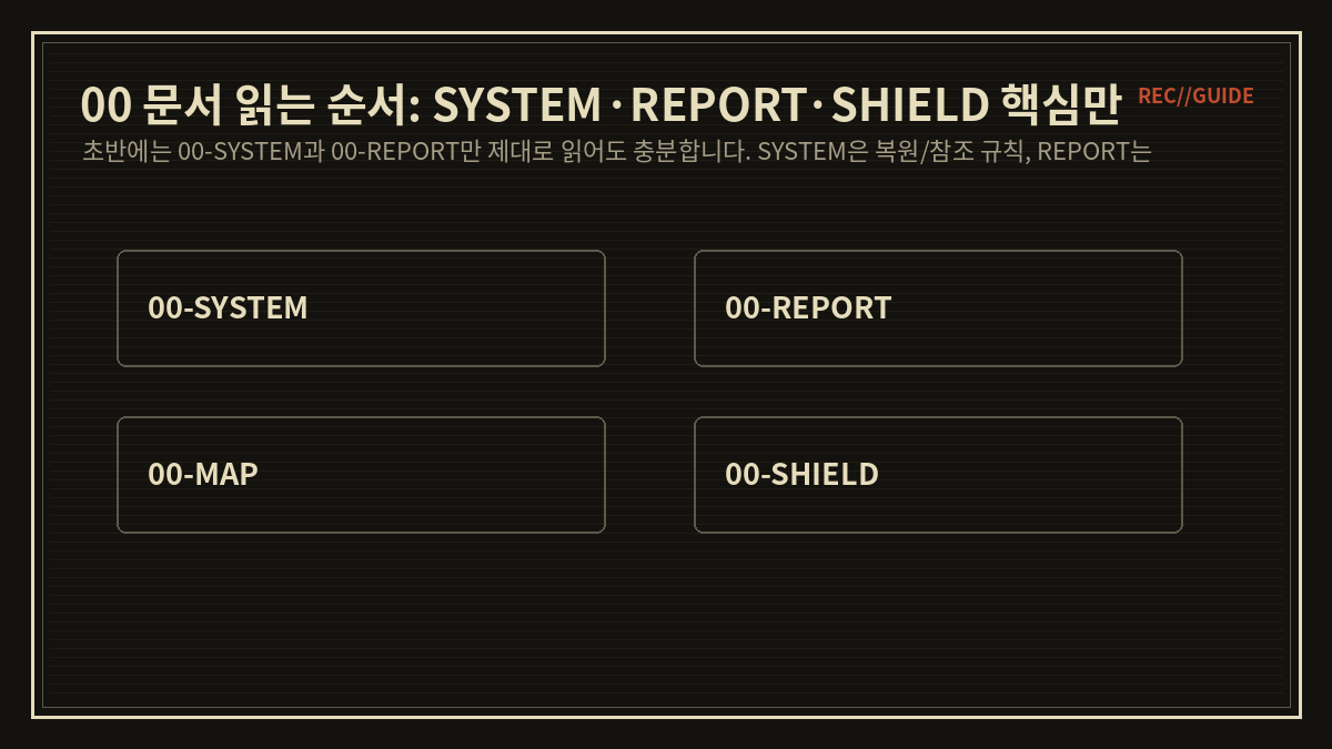 00 문서 읽는 순서: SYSTEM·REPORT·SHIELD 핵심만