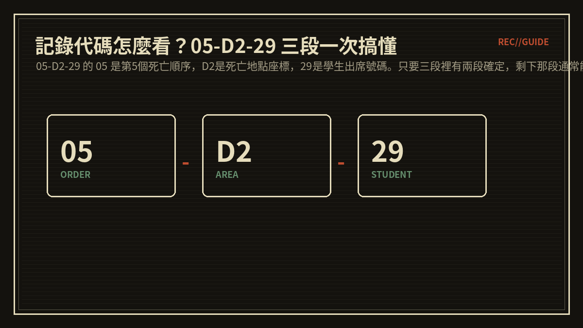 記錄代碼怎麼看？05-D2-29 三段一次搞懂