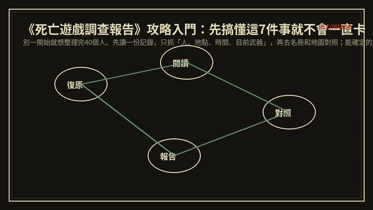 《死亡遊戲調查報告》攻略入門：先搞懂這7件事就不會一直卡